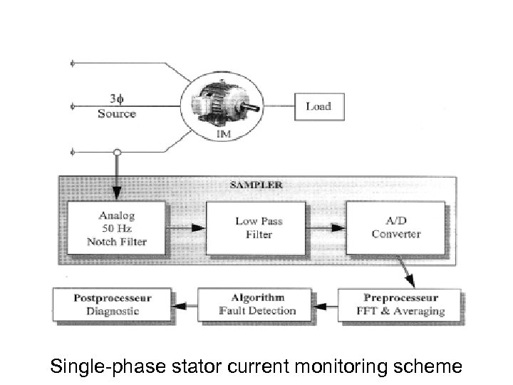 Single-phase stator current monitoring scheme 