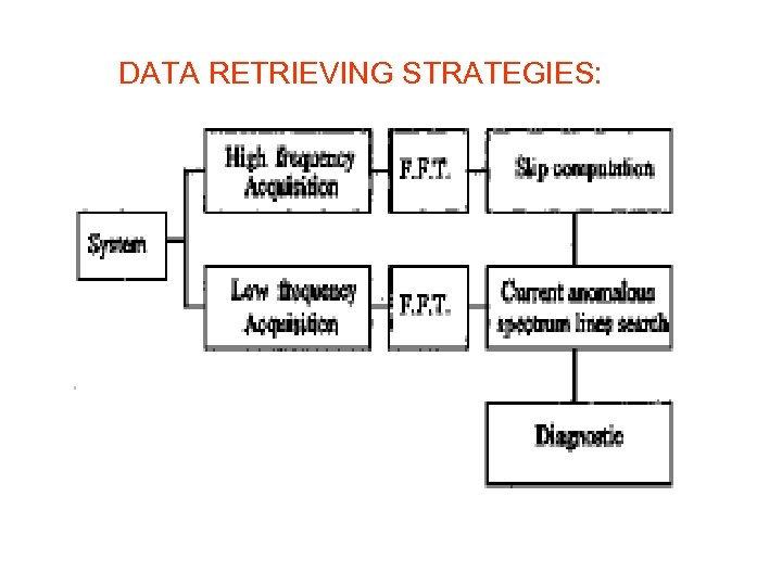 DATA RETRIEVING STRATEGIES: 