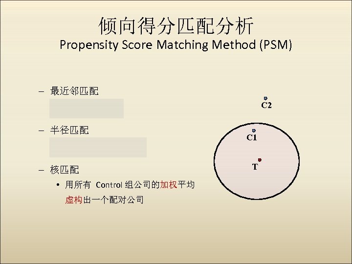 倾向得分匹配分析 Propensity Score Matching Method (PSM) – 最近邻匹配 C 2 – 半径匹配 – 核匹配