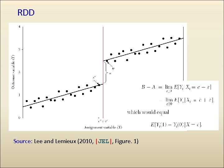 RDD Source: Lee and Lemieux (2010, |JEL|, Figure. 1) 