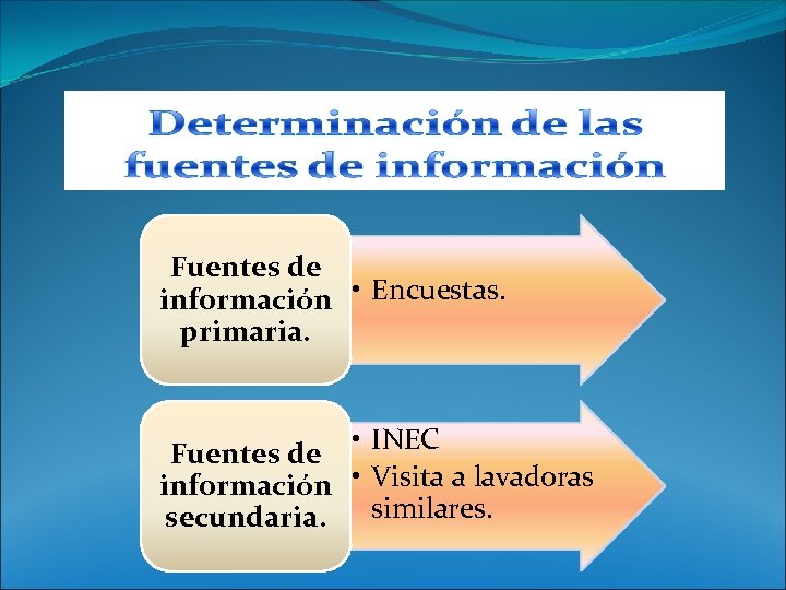 Fuentes de información • Encuestas. primaria. Fuentes de • INEC información • Visita a