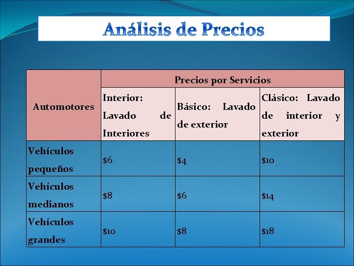 Precios por Servicios Automotores Interior: Lavado Interiores Vehículos pequeños Vehículos medianos Vehículos grandes de
