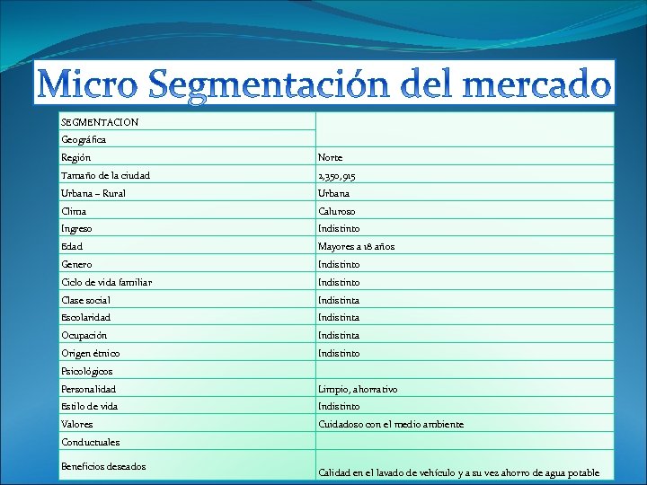 SEGMENTACION Geográfica Región Norte Tamaño de la ciudad 2, 350, 915 Urbana – Rural