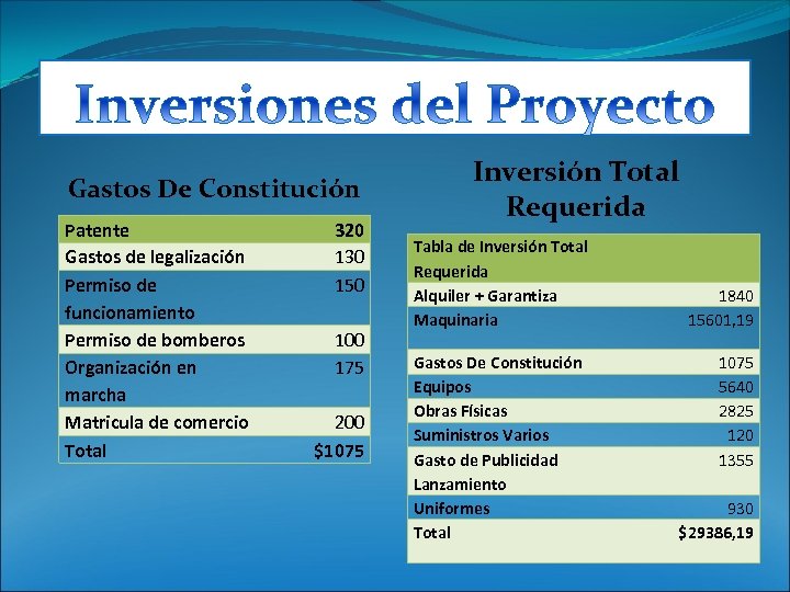 Gastos De Constitución Patente Gastos de legalización Permiso de funcionamiento Permiso de bomberos Organización
