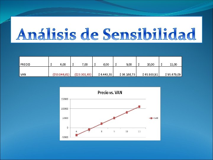 PRECIO VAN $ 6, 00 ($53. 046, 81) $ 7, 00 ($23. 301, 63)