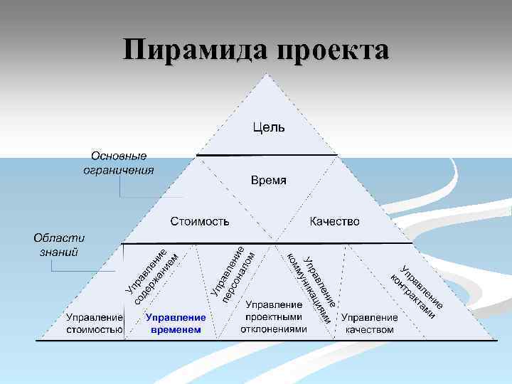 Команда пирамида состав