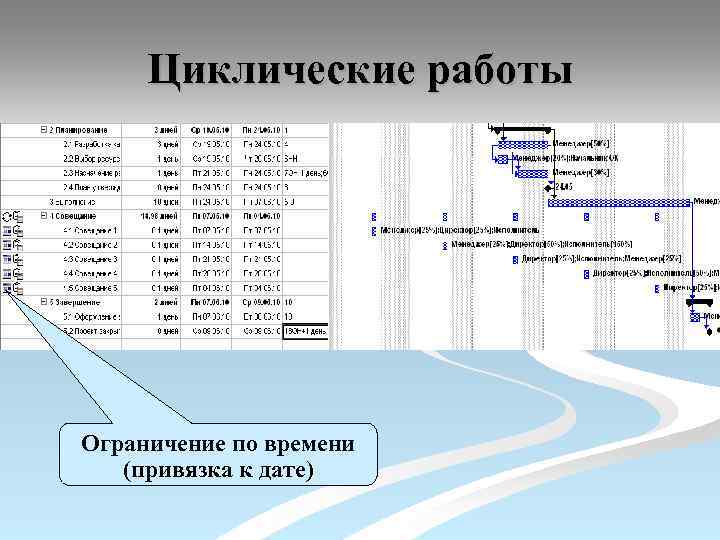 Циклические работы Ограничение по времени (привязка к дате) 