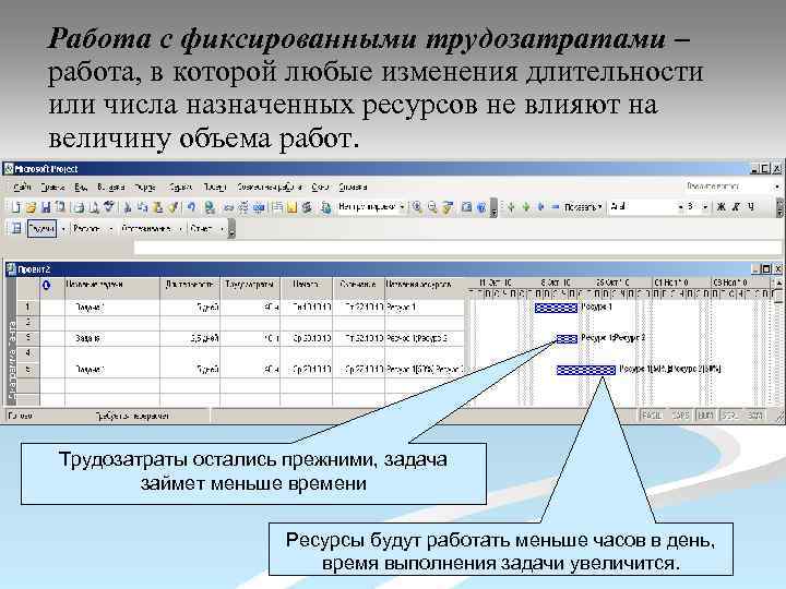 Работа с фиксированными трудозатратами – работа, в которой любые изменения длительности или числа назначенных