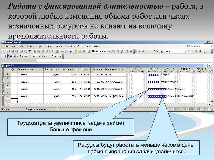 Работа с фиксированной длительностью – работа, в которой любые изменения объема работ или числа