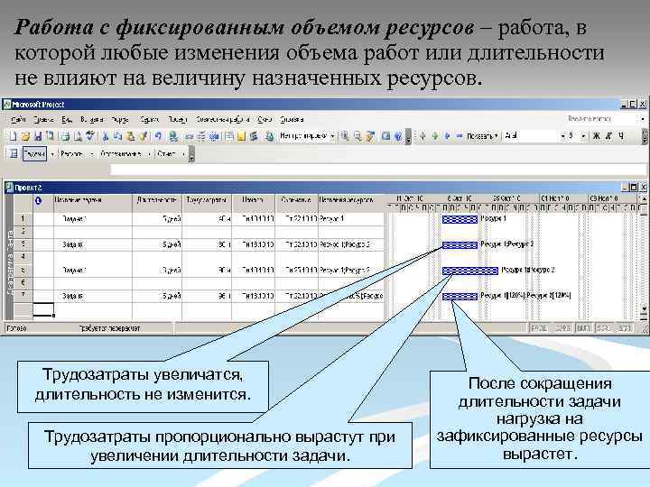 Работа с фиксированным объемом ресурсов – работа, в которой любые изменения объема работ или