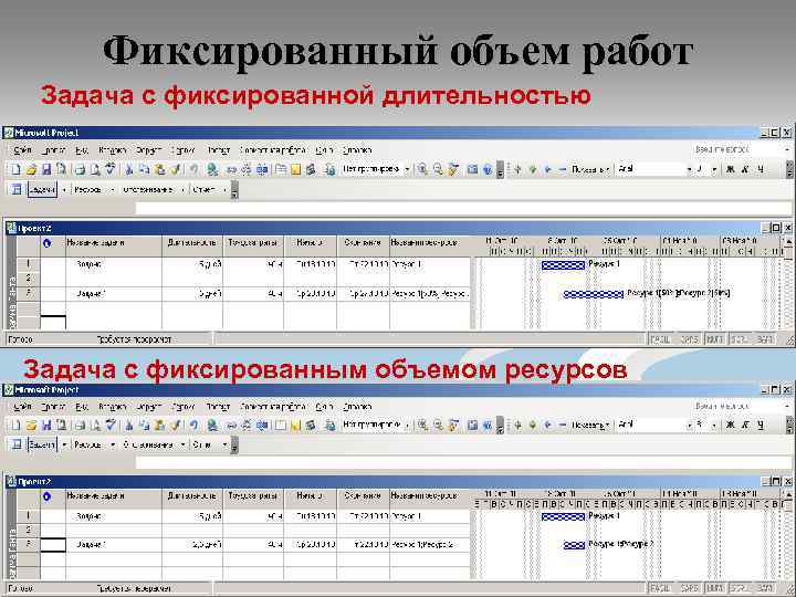 Фиксированный объем работ Задача с фиксированной длительностью Задача с фиксированным объемом ресурсов 