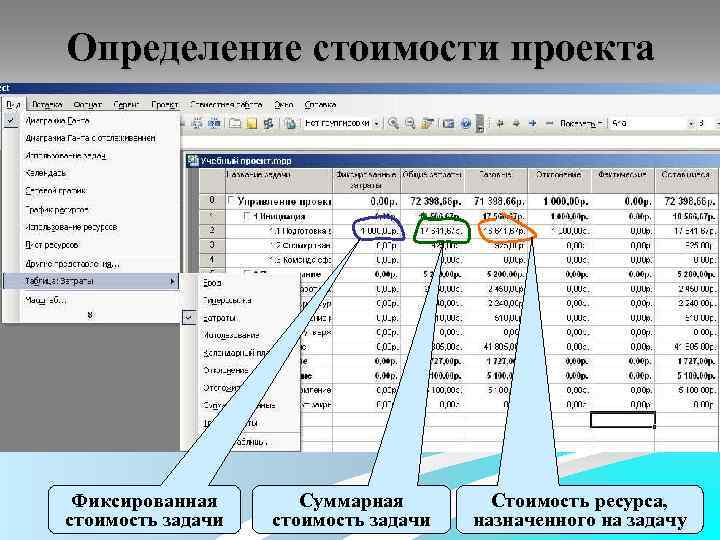 Определение стоимости проекта Фиксированная стоимость задачи Суммарная стоимость задачи Стоимость ресурса, 18 назначенного на