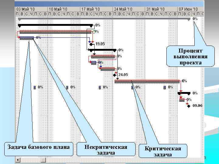 План земной поверхности территории заинтересованного горного предприятия составляется в масштабе