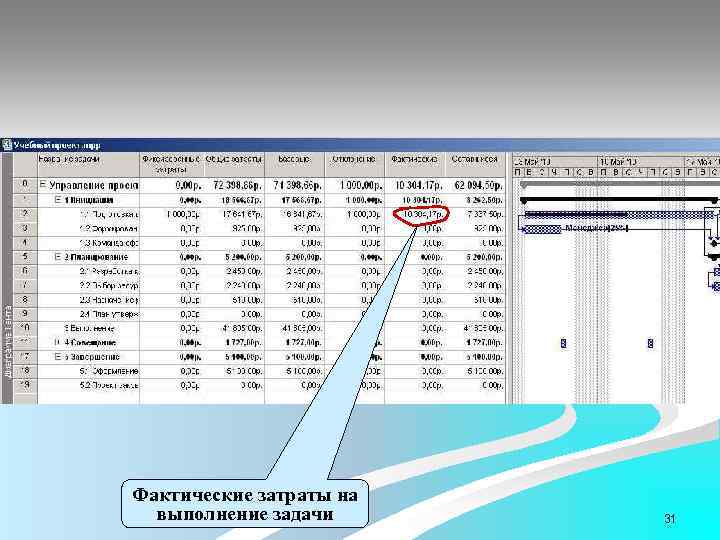Фактические затраты на выполнение задачи 31 