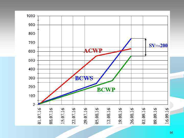 16. 09. 16 02. 09. 16 26. 08. 16 19. 08. 16 12. 08.