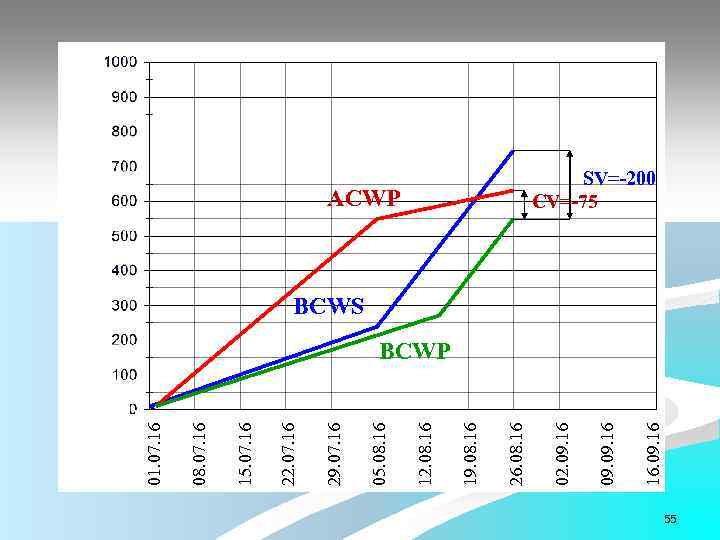 16. 09. 16 02. 09. 16 26. 08. 16 19. 08. 16 12. 08.