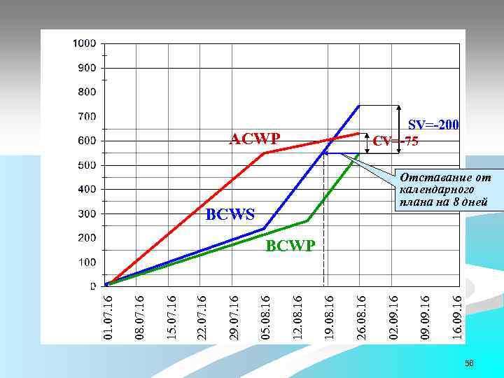 16. 09. 16 BCWS 02. 09. 16 26. 08. 16 19. 08. 16 12.