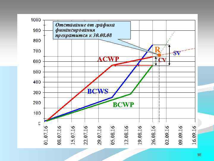 16. 09. 16 R 09. 16 ACWP 02. 09. 16 26. 08. 16 19.