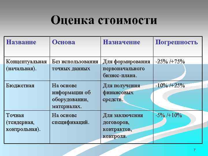 Метод оценки стоимости проекта по аналогам это