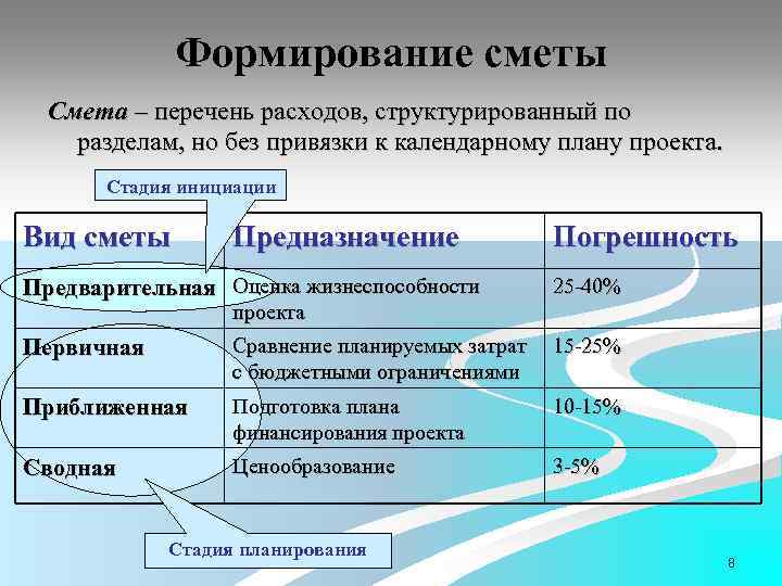 Как можно сформировать смету затрат по проекту