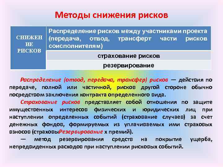 Распределение риска между субъектами инвестиционного проекта это пример