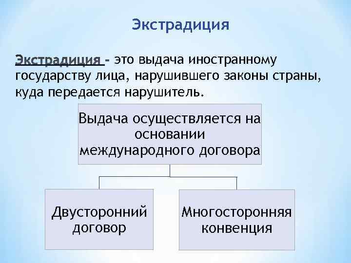 Выдача другим государствам лиц преследуемых за действия. Экстрадиция. Экстрадиция преступника. Экстрадиция в международном праве. Выдача преступников экстрадиция.