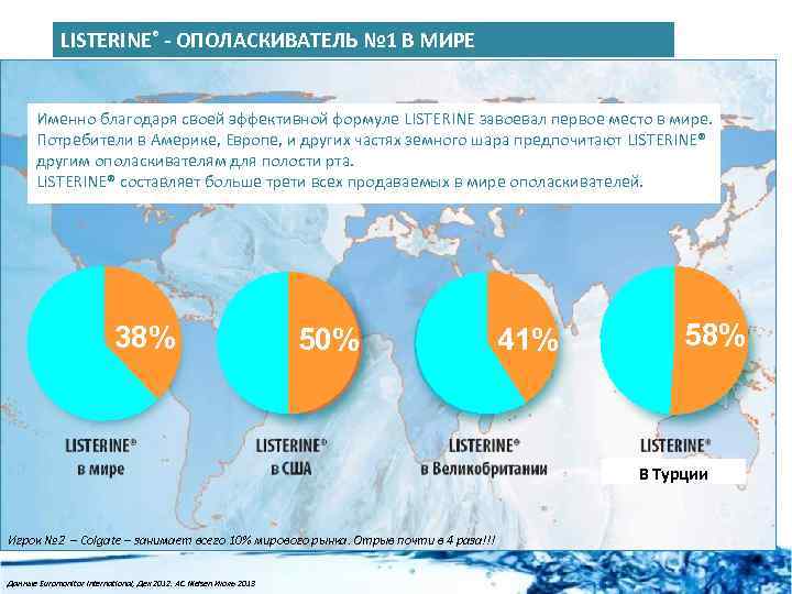 LISTERINE® - ОПОЛАСКИВАТЕЛЬ № 1 В МИРЕ Именно благодаря своей эффективной формуле LISTERINE завоевал