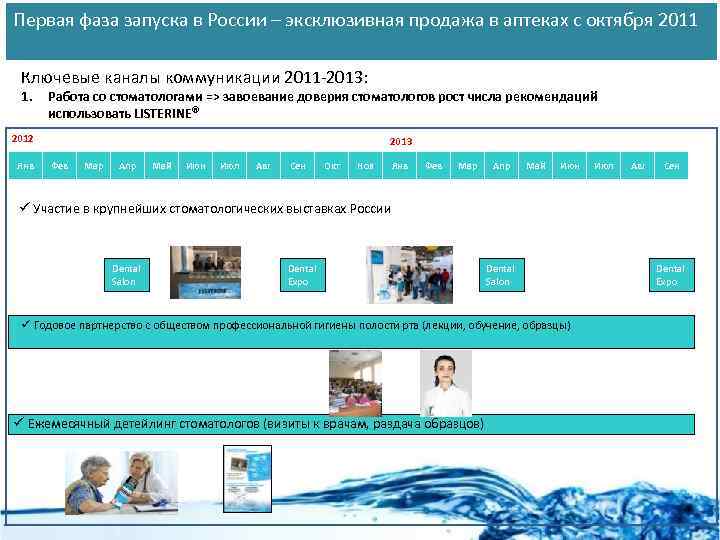 Первая фаза запуска в России – эксклюзивная продажа в аптеках с октября 2011 Ключевые