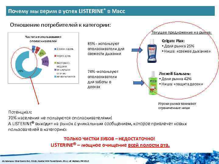 Почему мы верим в успех LISTERINE® в Масс Отношение потребителей к категории: Текущее предложение