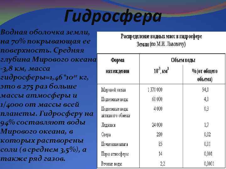 Высота гидросферы. Гидросфера глубина. Мощность гидросферы. Протяженность гидросферы.