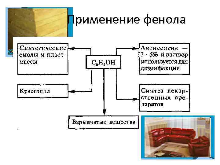 Фенолы и ароматические спирты презентация 10 класс