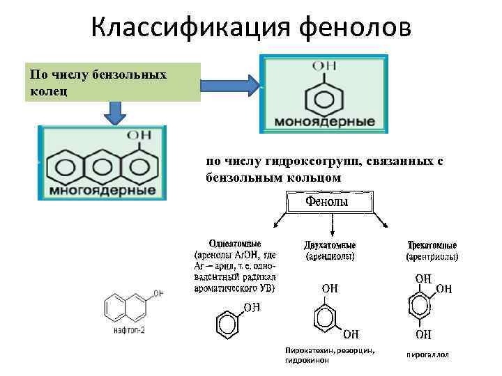 Написать схемы реакций характеризующие свойства пирокатехина как представителя фенолов