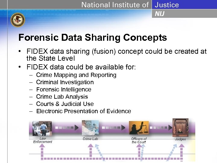 Forensic Data Sharing Concepts • FIDEX data sharing (fusion) concept could be created at