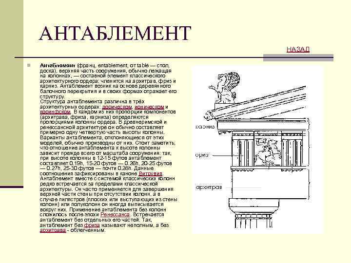 Архитектурный словарь с картинками