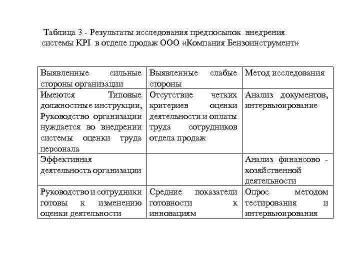  Таблица 3 - Результаты исследования предпосылок внедрения системы KPI в отделе продаж ООО