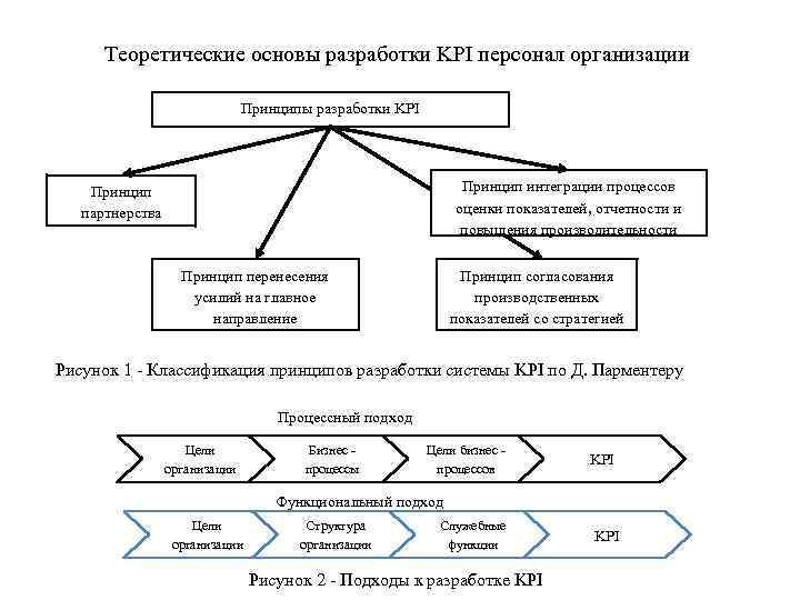 Дипломная работа организация кадровой работы