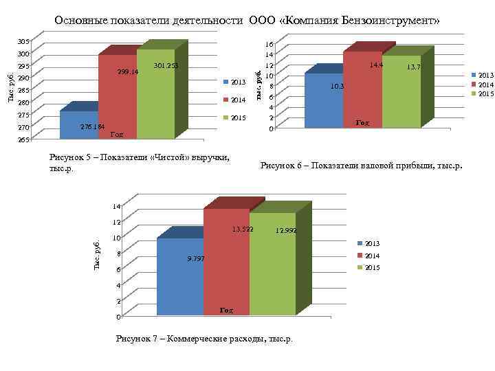 Показатели работы системы. Ключевые показатели деятельности. Рисунок показатели эффективности деятельности организации. Инфографика ключевых показателей деятельности организации. Основные показатели работы систем.