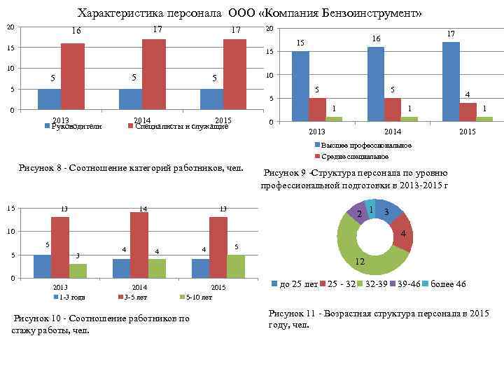 Характеристика персонала. Характеристика персонала предприятия. Возрастная структура работников предприятия. Основные характеристики персонала. Характеристика персонала организации.