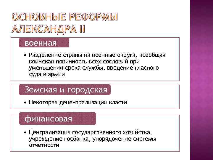 военная • Разделение страны на военные округа, всеобщая воинская повинность всех сословий при уменьшении