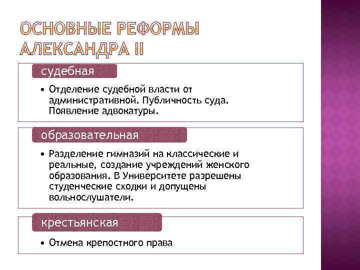 судебная • Отделение судебной власти от административной. Публичность суда. Появление адвокатуры. образовательная • Разделение