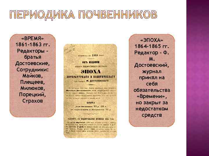  «ВРЕМЯ» 1861 -1863 гг. Редакторы – братья Достоевские, Сотрудники: Майков, Плещеев, Милюков, Порецкий,