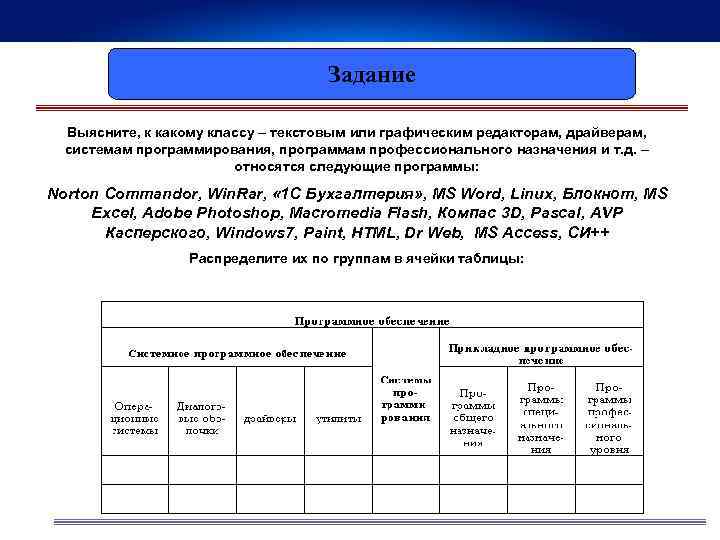 Задание Выясните, к какому классу – текстовым или графическим редакторам, драйверам, системам программирования, программам