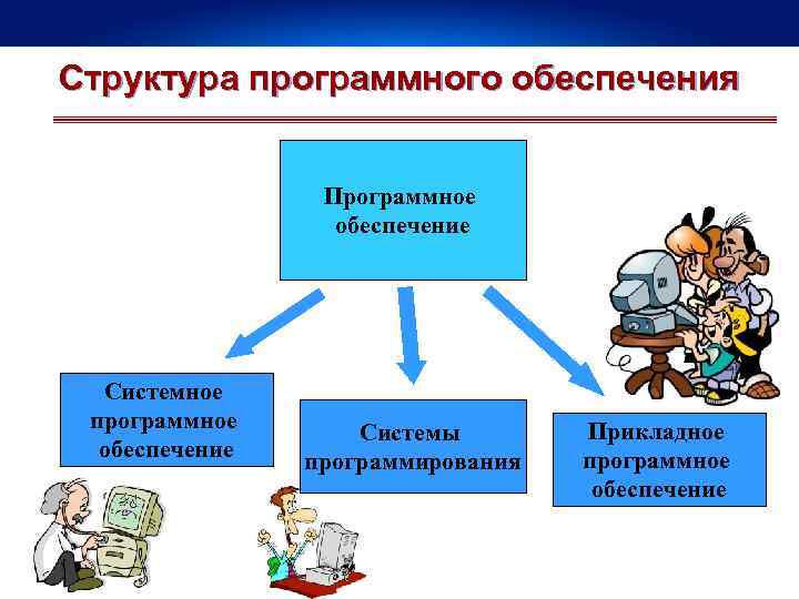 Корпоративная программа лицензирования которая позволяет брать программное обеспечение microsoft