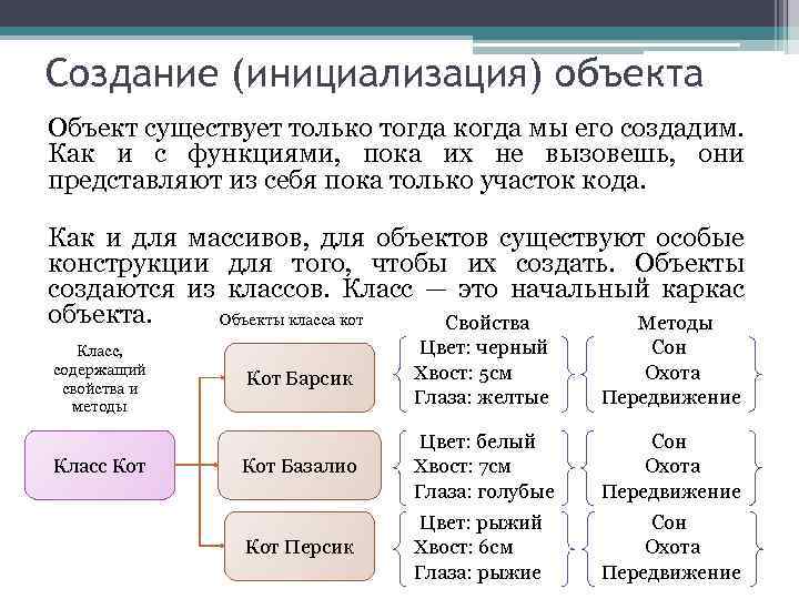 Создание (инициализация) объекта Объект существует только тогда когда мы его создадим. Как и с