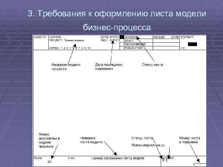 3. Требования к оформлению листа модели бизнес-процесса 
