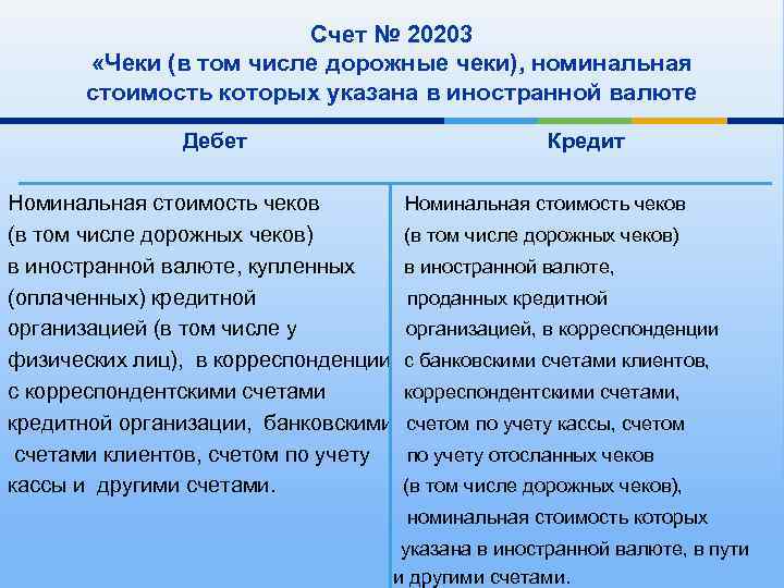 Счет № 20203 «Чеки (в том числе дорожные чеки), номинальная стоимость которых указана в