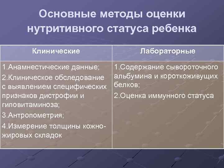 Статус оценки. Оценка нутриционного статуса. Оценка нутритивного статуса пациента. Оценка нутритивного статуса у детей. Методы оценки нутриционного статуса.