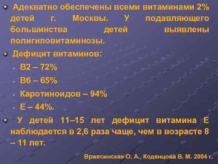  Адекватно обеспечены всеми витаминами 2% детей г. Москвы. У подавляющего большинства детей выявлены