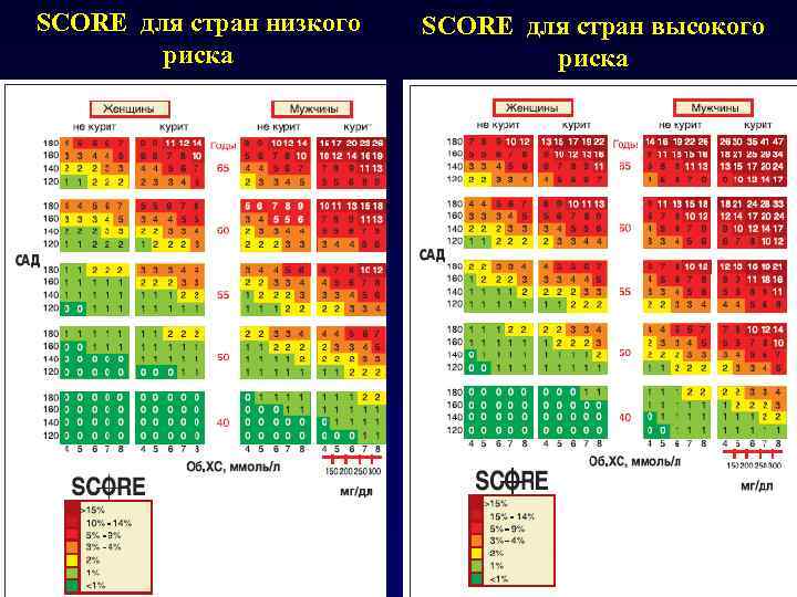 Score балл 2