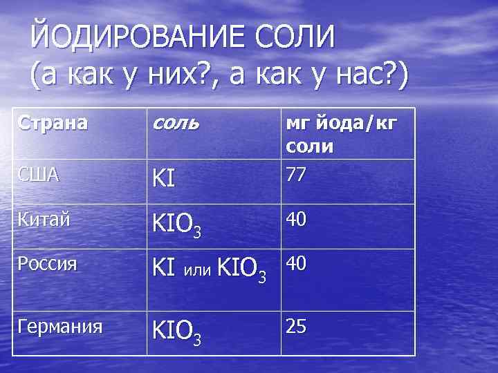 ЙОДИРОВАНИЕ СОЛИ (а как у них? , а как у нас? ) Страна соль